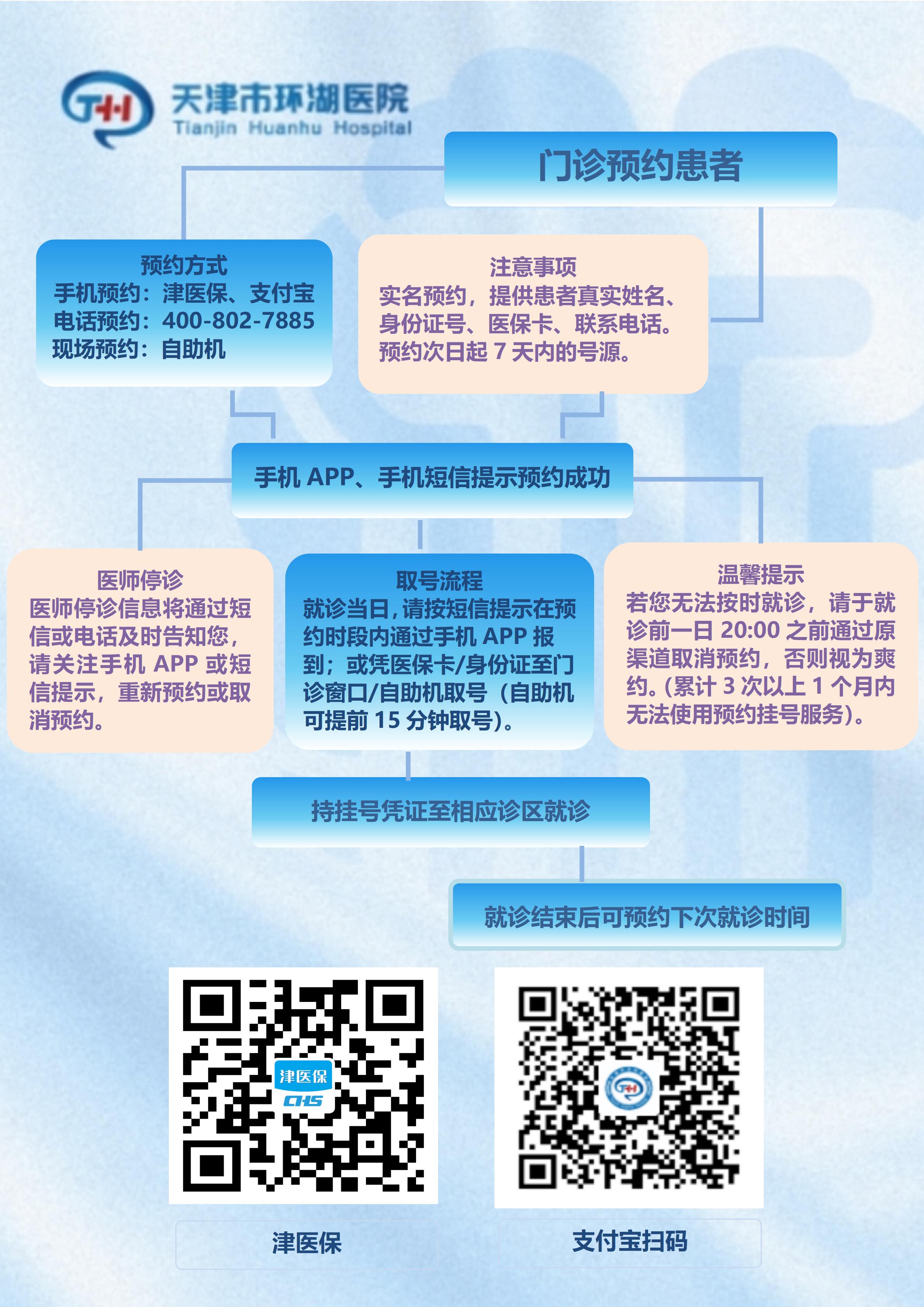 门诊预约挂号流程图最新版26.7.2.jpg